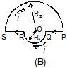 Magnetic Field on the Axis of a Circular Current Loop | Physics for JEE Main & Advanced